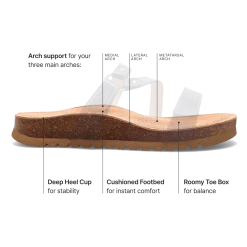 Taos Footwear Cork Support Sandals*Ringslide Dark Blue