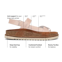 Taos Footwear Cork Support Sandals*Sideways Caramel